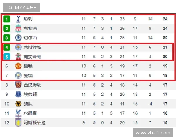 英超乱局升级 第二至第十一名仅差三分竞争进入白热化阶段